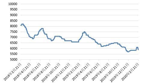 銀河期貨：市場壘庫預(yù)期強烈 不銹鋼現(xiàn)貨端持續(xù)承壓