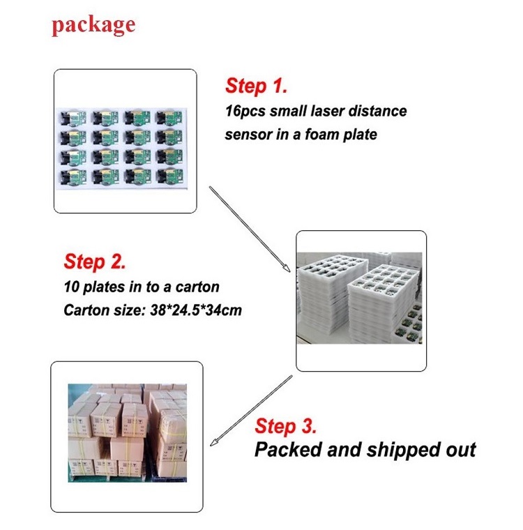 100米國(guó)產(chǎn)激光距離傳感器包裝