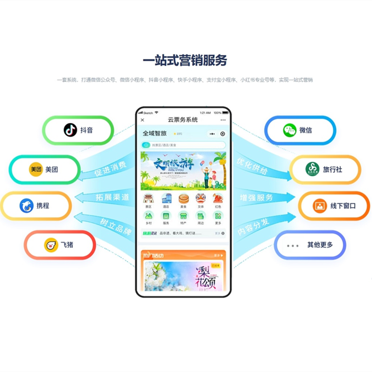 智慧景區(qū)票務(wù)系統(tǒng)游樂場二維碼消費系統(tǒng)門禁檢票閘機