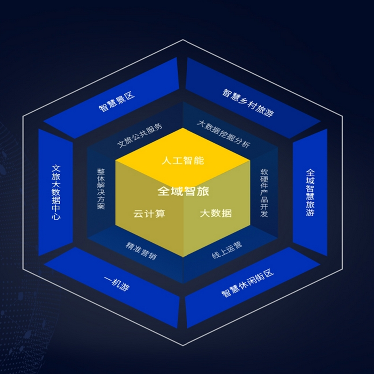 景區(qū)二維碼檢票閘機電子票務(wù)管理系統(tǒng)游樂場公園游泳館OTA小程序