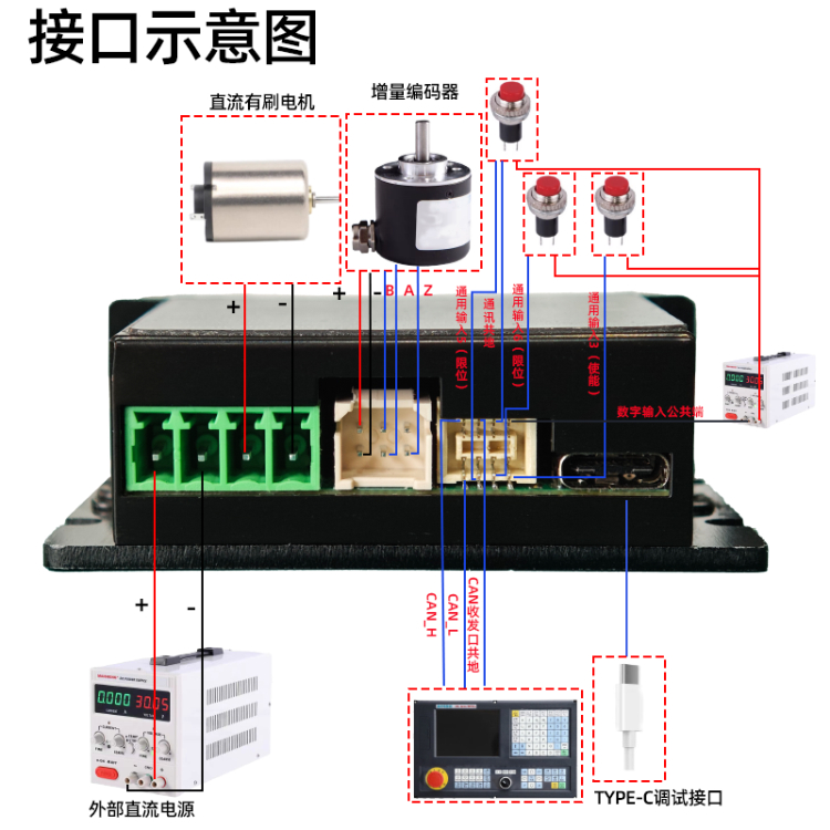 納米級高精度角秒級24v/36v180w CAN通訊 直流有刷伺服電機(jī)驅(qū)動器