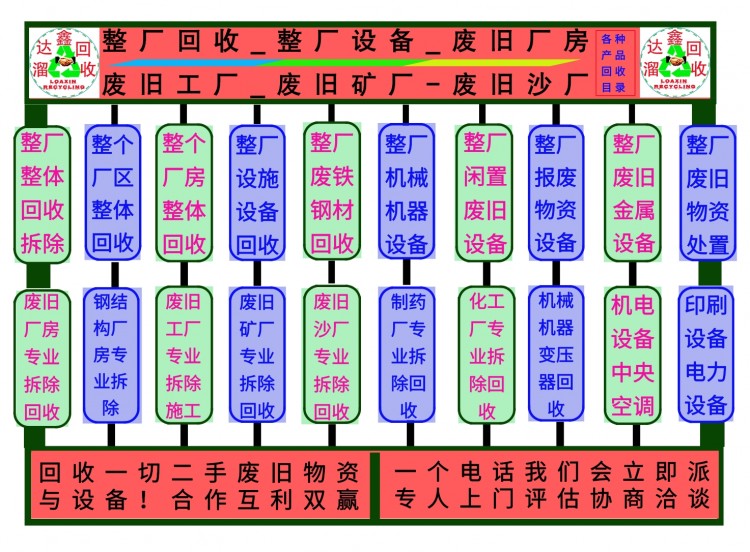 1整廠設備廢舊廠房廢舊礦廠廢舊沙廠廢舊工廠文字圖片