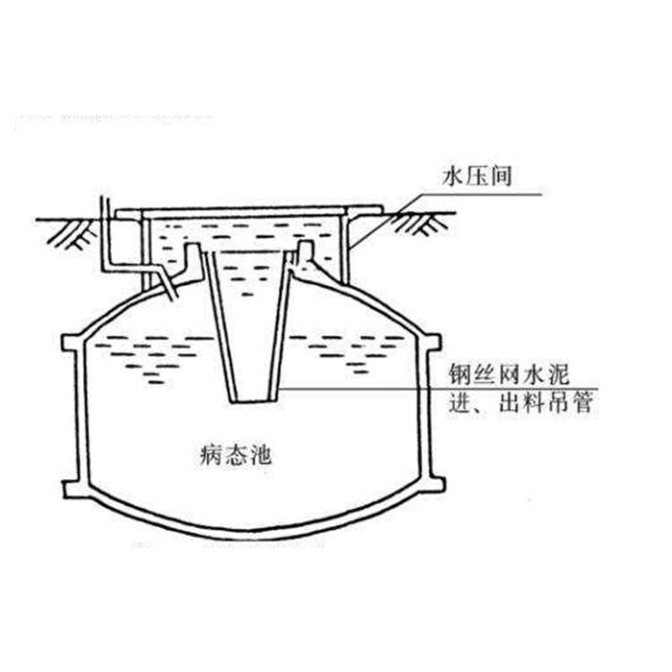 廠家直銷 沼氣池 專業(yè)VC沼氣材料廠歡迎咨詢