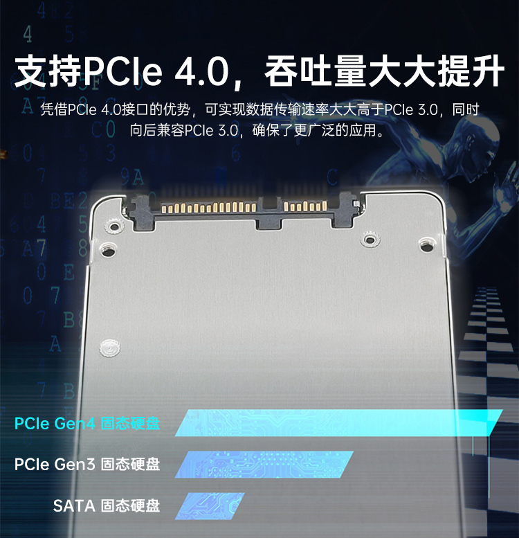 支持PCIe 4.0，吞吐量大大提升