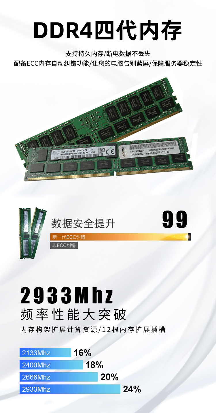 DDR4 ECC自動糾錯內(nèi)存