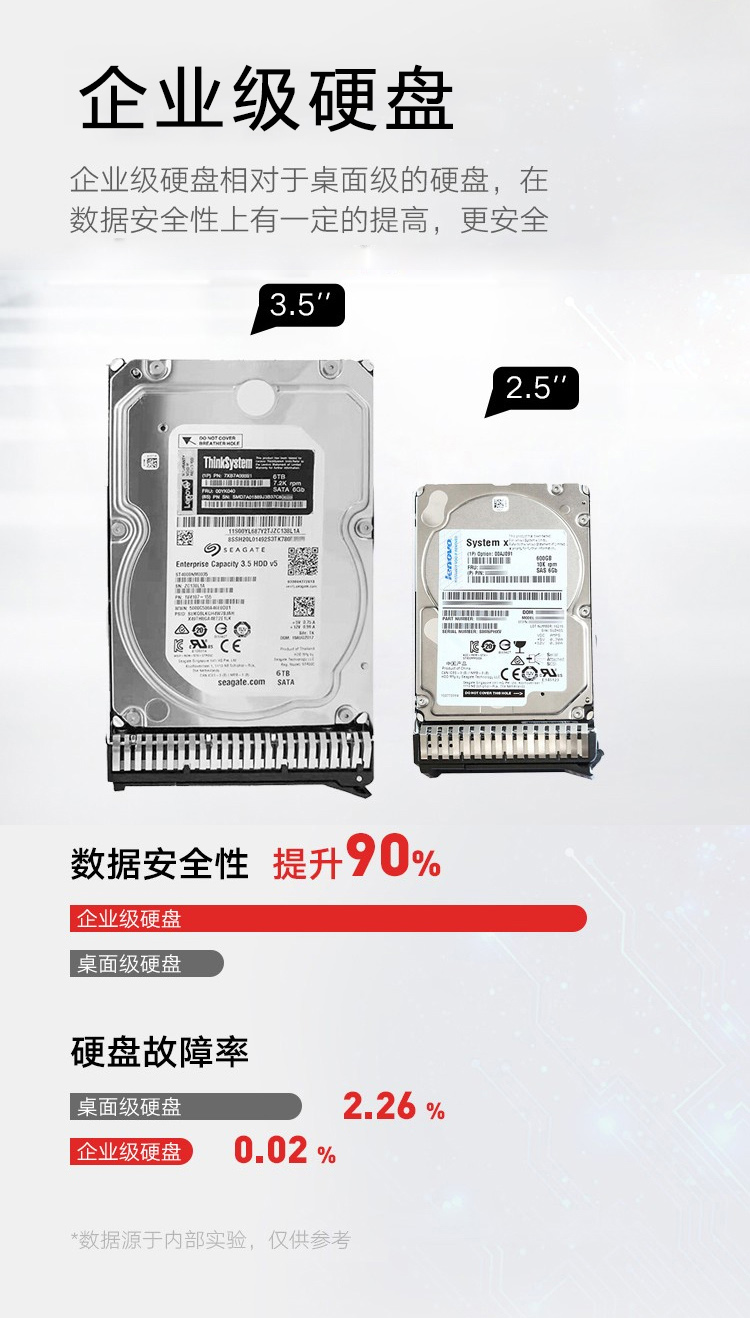 企業(yè)級硬盤