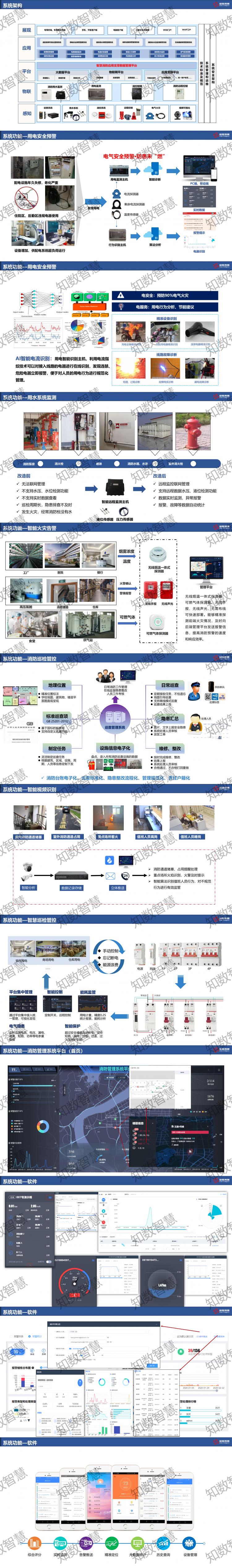 知數(shù)-智慧消防解決方案_01(1)