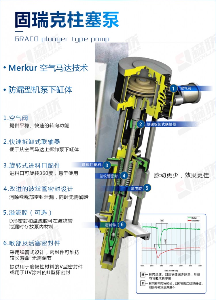 柱塞式泵浦（往復(fù)）