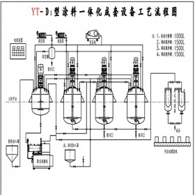 大型涂料成套設(shè)備 全自動(dòng)油漆成套設(shè)備 一體化涂料生產(chǎn)線油漆生產(chǎn)線定制方案