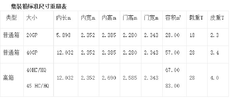 集裝箱尺寸