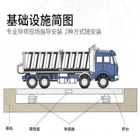 計量準(zhǔn)確 120噸地磅 無人值守地磅 四川抗腐蝕地磅定制