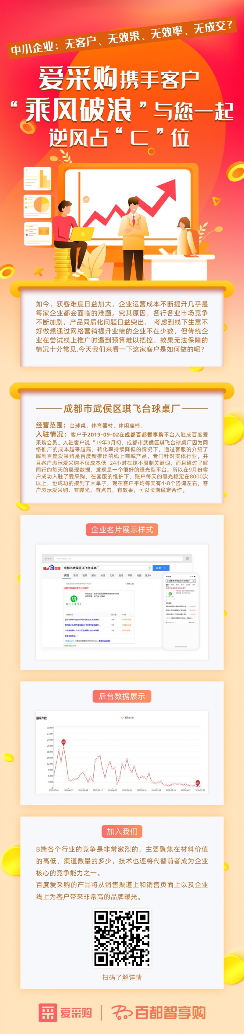 愛采購攜手客戶“乘風(fēng)破浪”與您一起 逆風(fēng)占“C”位