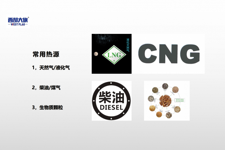 養(yǎng)豬場(chǎng)車輛烘干房熱源